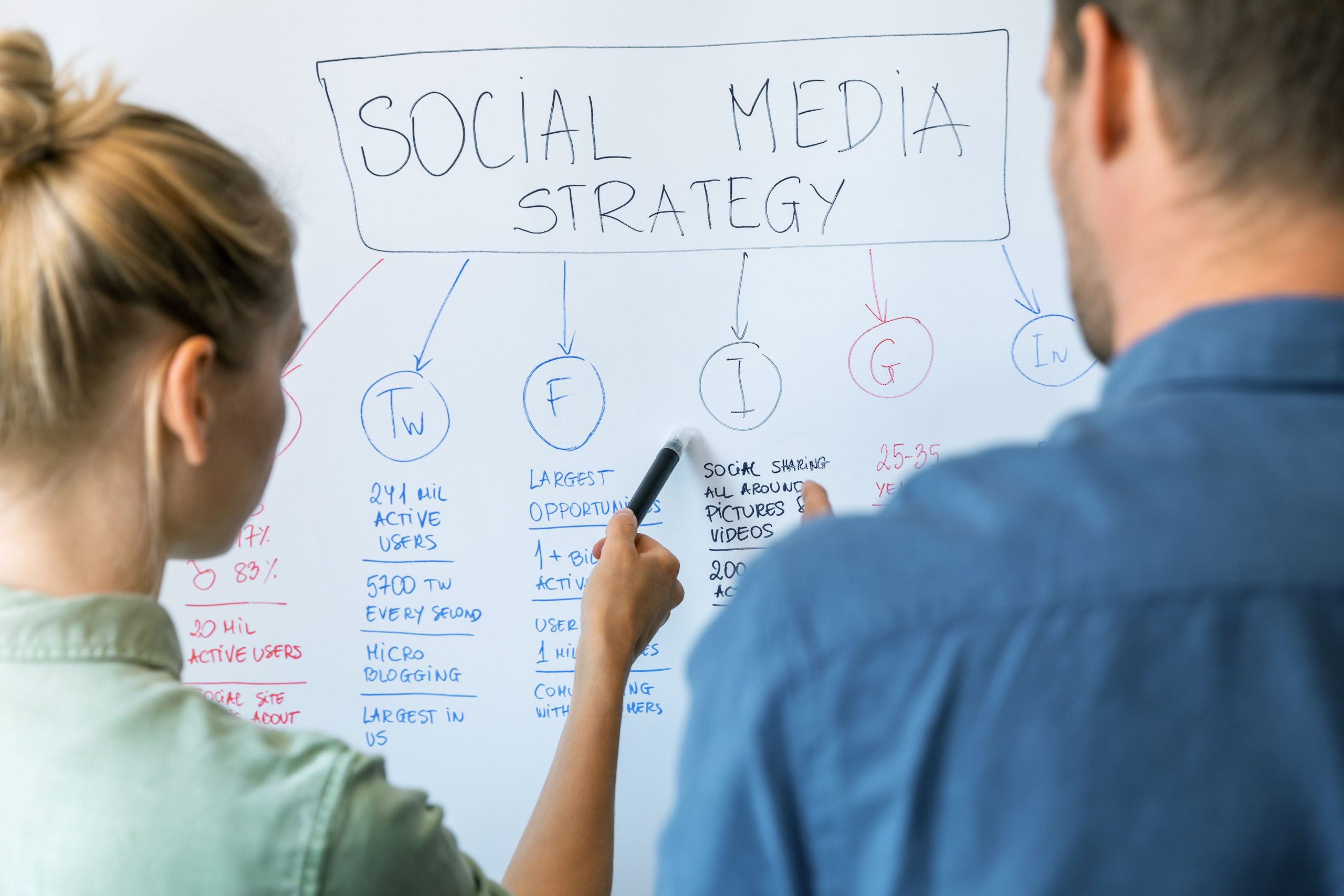 7 ways small businesses can improve their social media presence