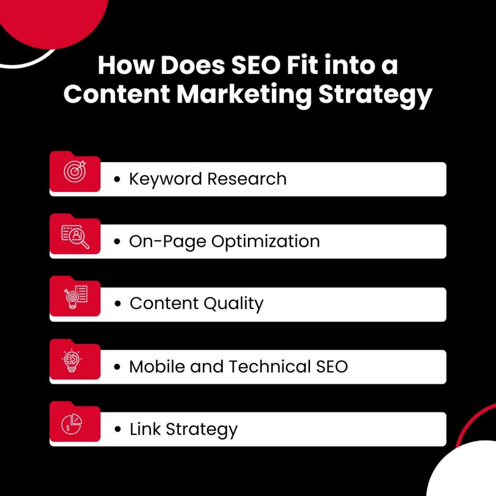 How Does SEO Fit into a Content Marketing Strategy