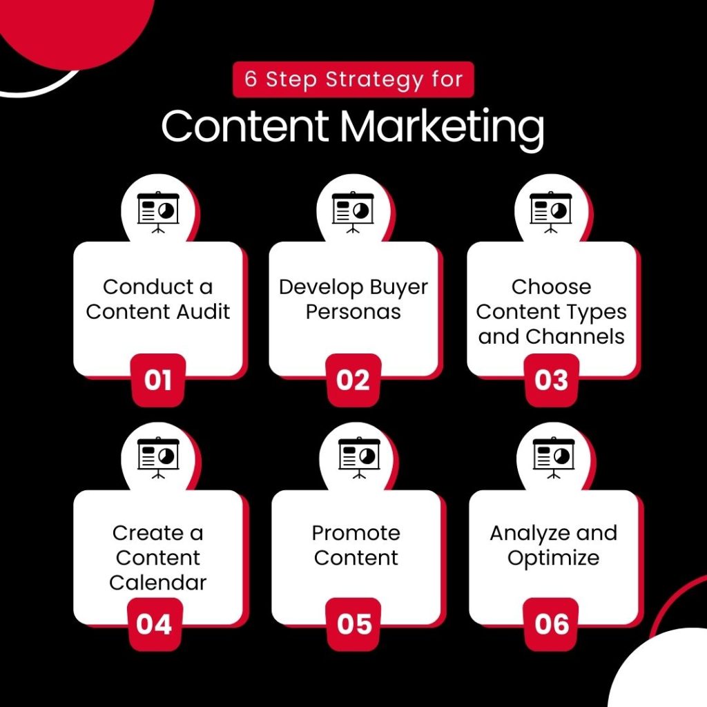 How to Create a Content Marketing Strategy