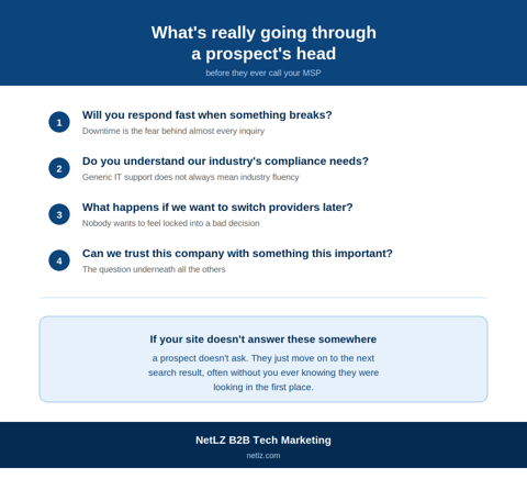 MSP marketing infographic